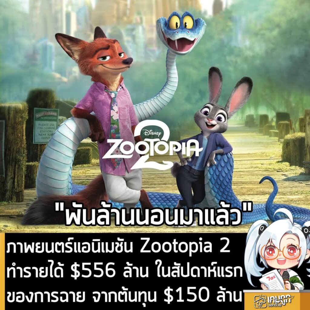 ภาพยนตร์แอนิเมชัน Zootopia 2 ทำรายได้ทะลุ $556 ล้าน ในสุดสัปดาห์แรกของการฉาย จากต้นทุน $150 ล้าน