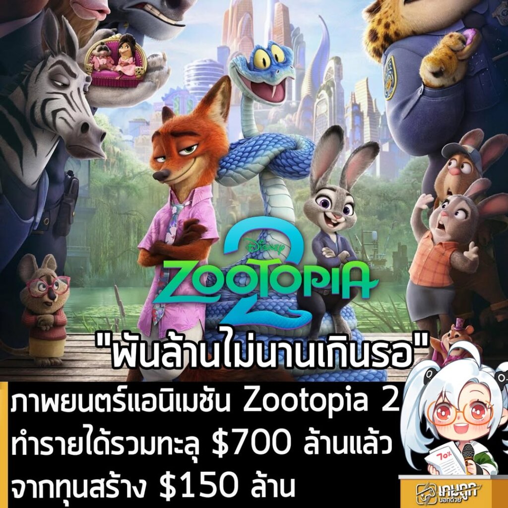 ภาพยนตร์แอนิเมชัน Zootopia 2 ทำรายได้รวมทะลุ $700 ล้านแล้ว จากทุนสร้าง $150 ล้าน