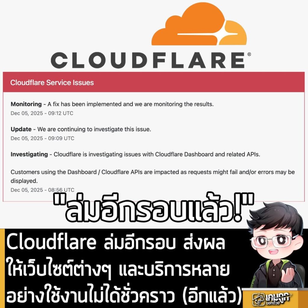 Cloudflare ล่มอีกรอบ ส่งผลให้เว็บไซต์ต่างๆ และบริการหลายอย่างใช้งานไม่ได้ชั่วคราว (อีกแล้ว)