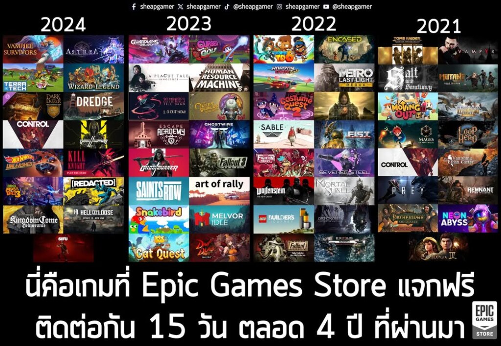 ในที่สุดทาง Epic Games Store แพลตฟอร์มแจกเกมฟรี (?) ขวัญใจมหาชน ก็กำลังจะจัดแคมเปญแจกเกมฟรี ต่อเนื่อง 15 วัน เพื่อรับช่วงเทศกาล Winter Sale ในสัปดาห์หน้าแล้ว โดยจะเริ่มแจกตั้งแต่ ตอน 5 ทุ่ม วันที่