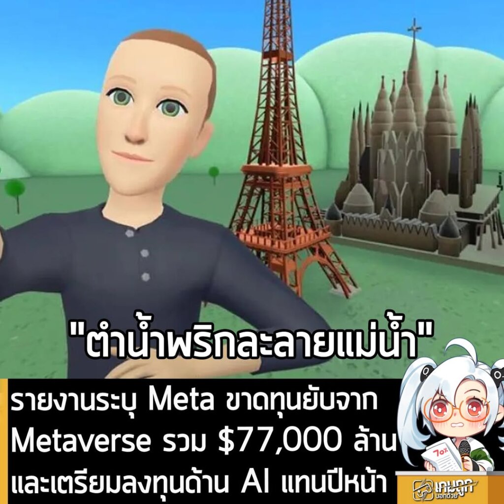 รายงานระบุ Meta ขาดทุนยับจาก Metaverse รวม $77,000 ล้าน และเตรียมลงทุนด้าน AI แทนปีหน้า