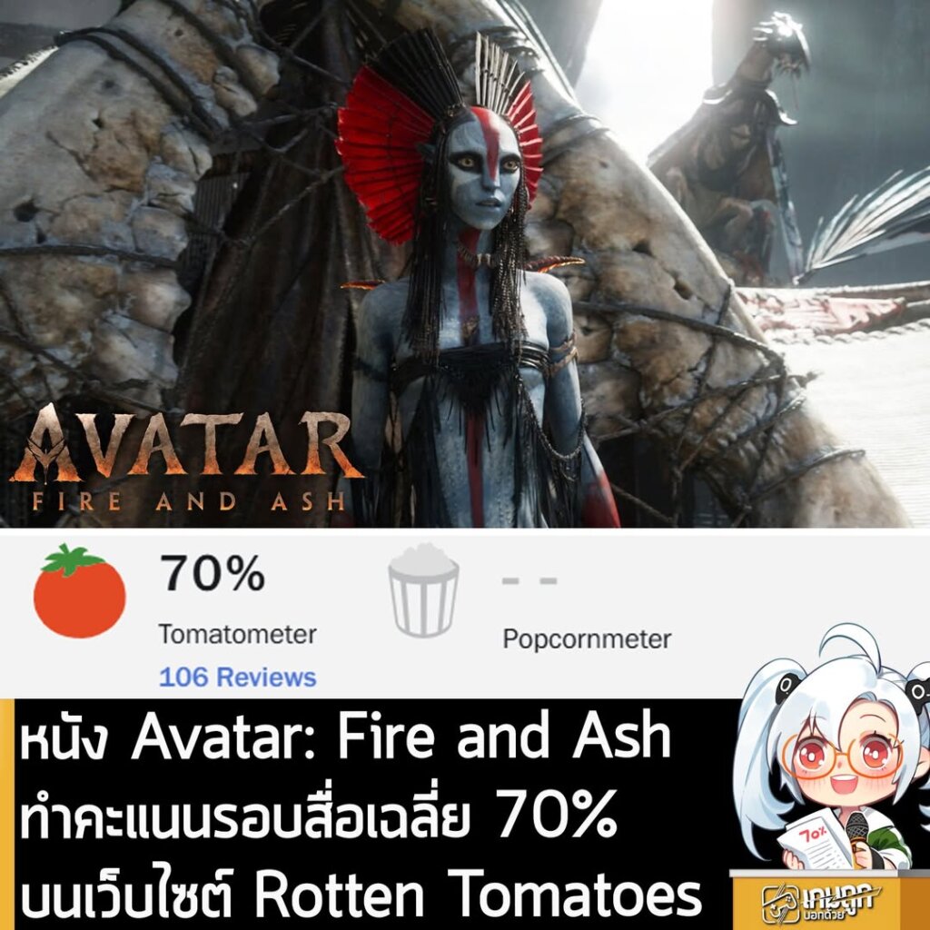 หนัง Avatar: Fire and Ash ทำคะแนนรอบสื่อเฉลี่ย 70% บนเว็บไซต์ Rotten Tomatoes