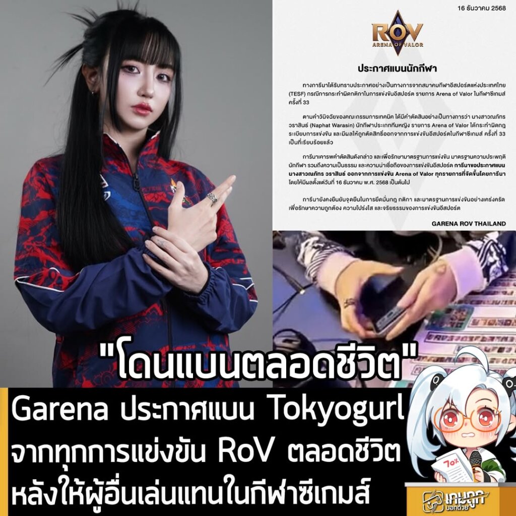 Garena ประกาศแบน Tokyogurl จากทุกการแข่งขัน RoV ตลอดชีวิต หลังให้ผู้อื่นเล่นแทนในกีฬาซีเกมส์