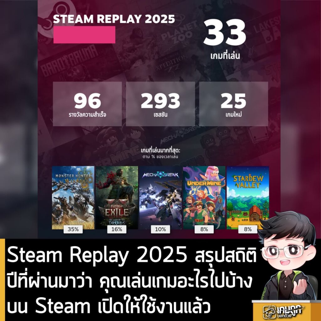 Steam Replay 2025สรุปสถิติปีที่ผ่านมาว่า คุณเล่นเกมอะไรไปบ้างบน Steam เปิดให้ใช้งานแล้ว