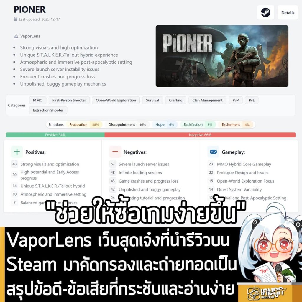 VaporLens เว็บสุดเจ๋งที่นำรีวิวบน Steam มาคัดกรองและถ่ายทอดเป็นสรุปข้อดี-ข้อเสียที่กระชับและอ่านง่าย