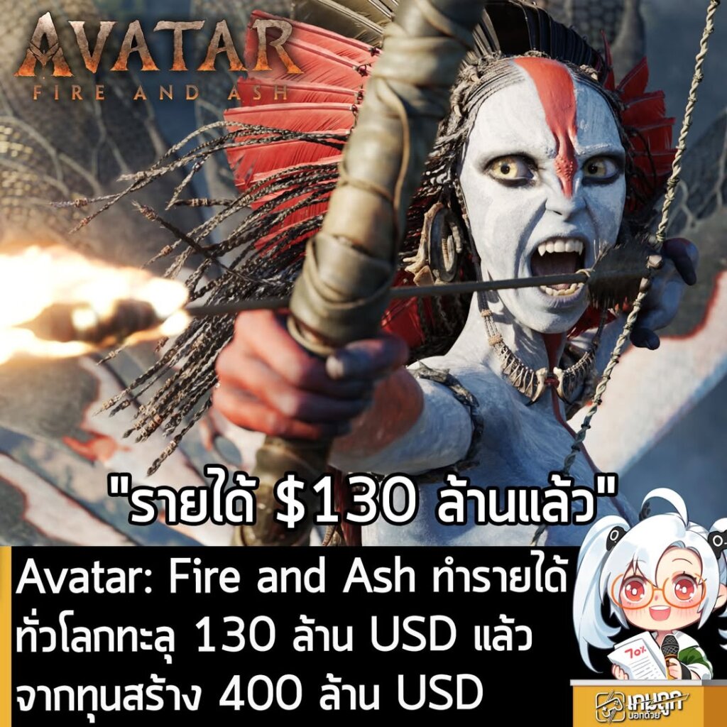 Avatar: Fire and Ash ทำรายได้ทั่วโลกทะลุ 130 ล้าน USD แล้ว จากทุนสร้าง 400 ล้าน USD