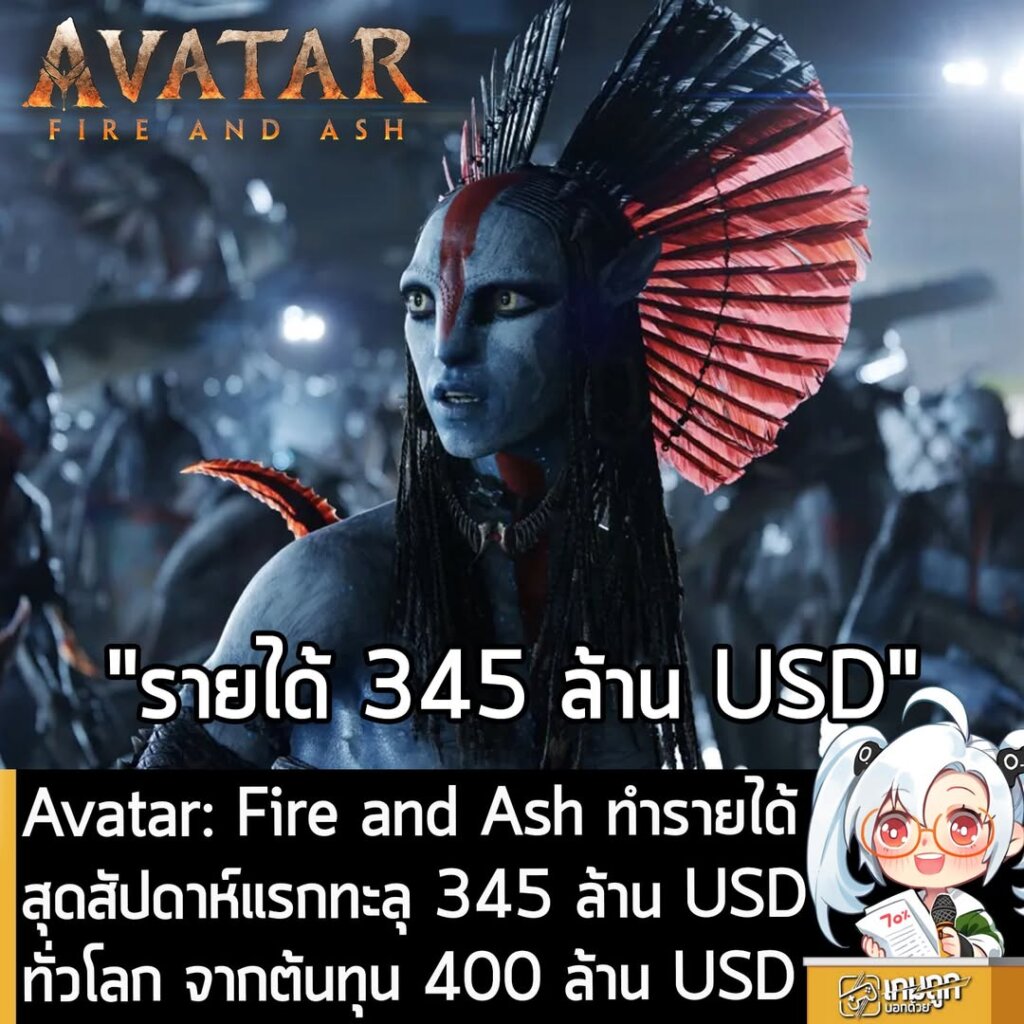 Avatar: Fire and Ash ทำรายได้สุดสัปดาห์แรกทะลุ 345 ล้าน USD ทั่วโลก จากต้นทุน 400 ล้าน USD