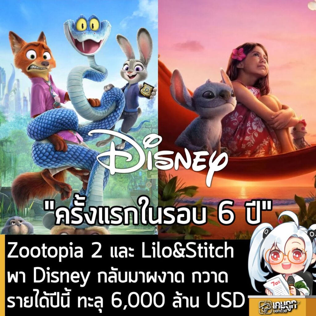 Zootopia 2 และ Lilo&Stitch พา Disney กลับมาผงาด กวาดรายได้ปีนี้ ทะลุ 6,000 ล้าน USD