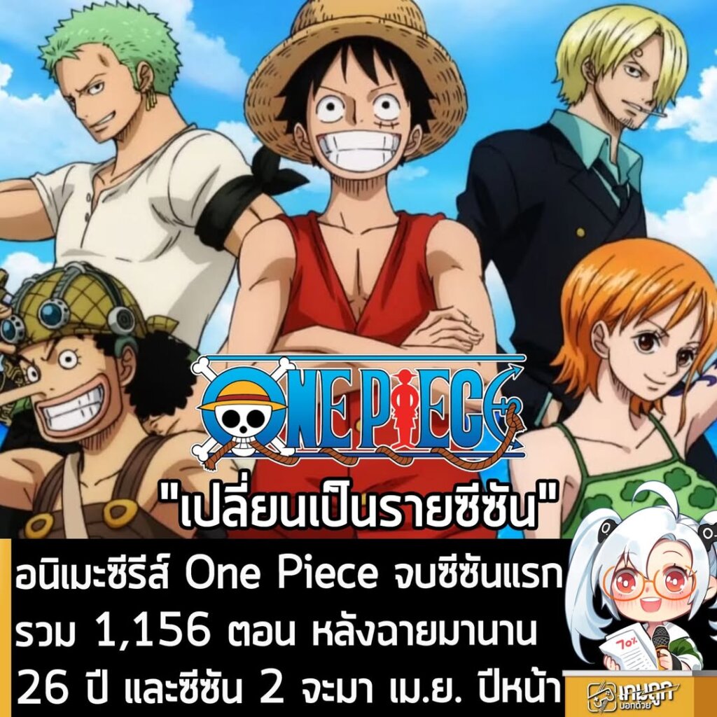 อนิเมะซีรีส์ One Piece จบซีซันแรกรวม 1,156 ตอน หลังฉายมานาน 26 ปี และซีซัน 2 จะมา เม.ย. ปีหน้า
