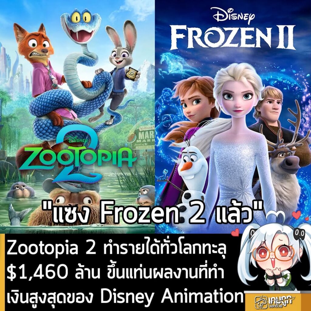 Zootopia 2 ทำรายได้ทั่วโลกทะลุ $1,460 ล้าน ขึ้นแท่นผลงานที่ทำเงินสูงสุดของ Disney Animation