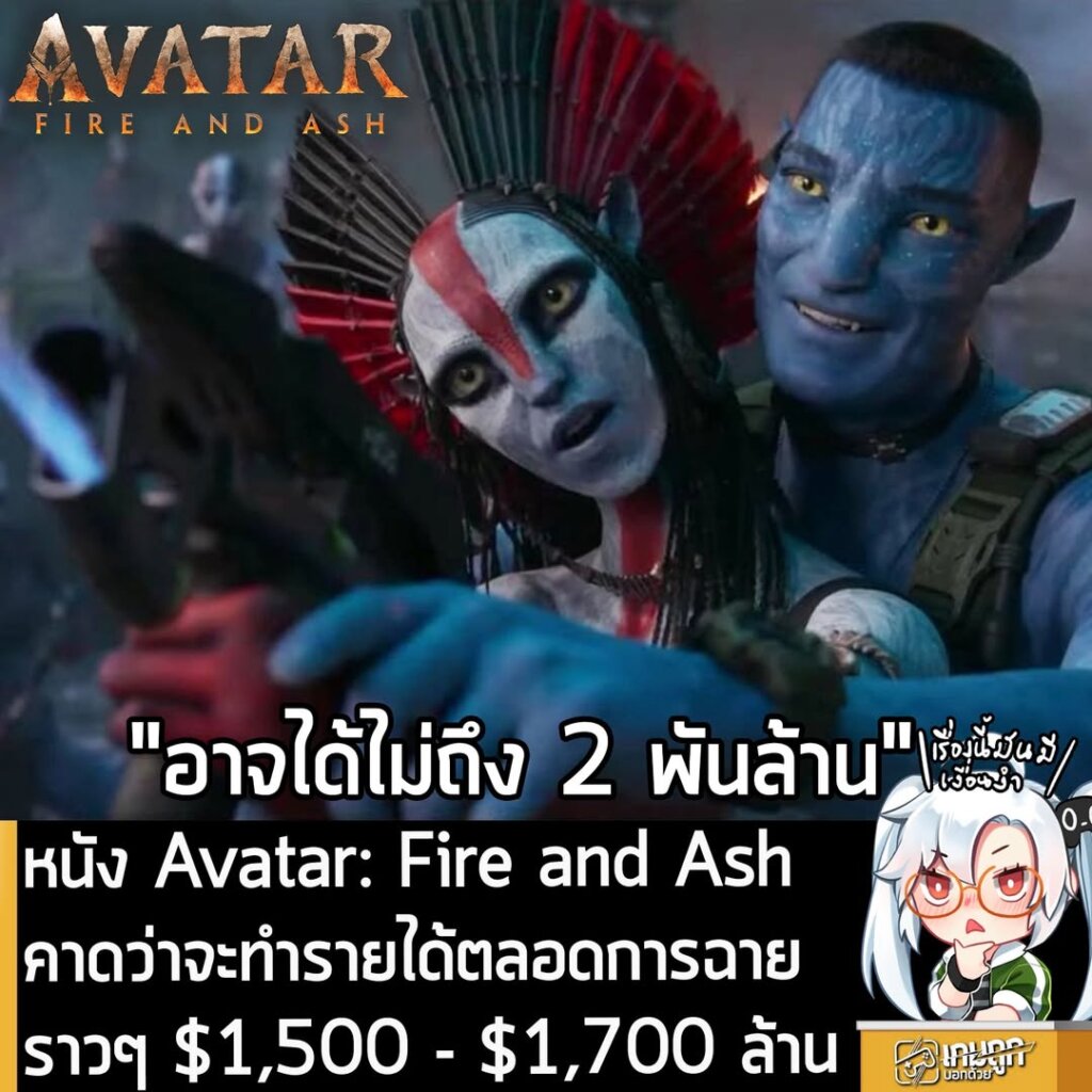 หนัง Avatar: Fire and Ash คาดว่าจะทำรายได้ตลอดการฉายราวๆ $1,500 - $1,700 ล้าน