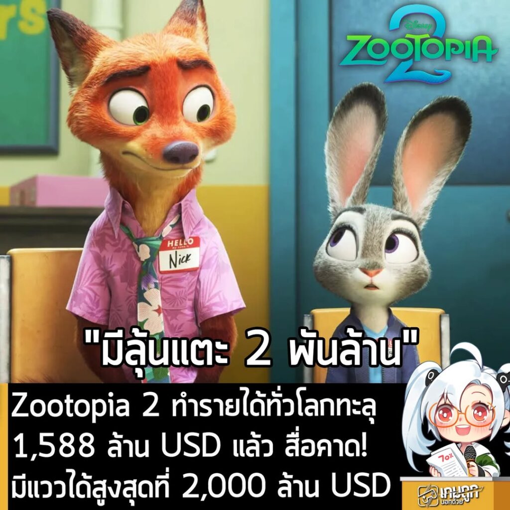 Zootopia 2 ทำรายได้ทั่วโลกทะลุ 1,588 ล้าน USD แล้ว สื่อคาด! มีแววได้สูงสุดที่ 2,000 ล้าน USD