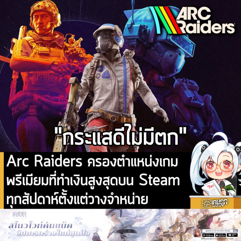 Arc Raiders ครองตำแหน่งเกมพรีเมียมที่ทำเงินสูงสุดบน Steamทุกสัปดาห์ตั้งแต่วางจำหน่าย