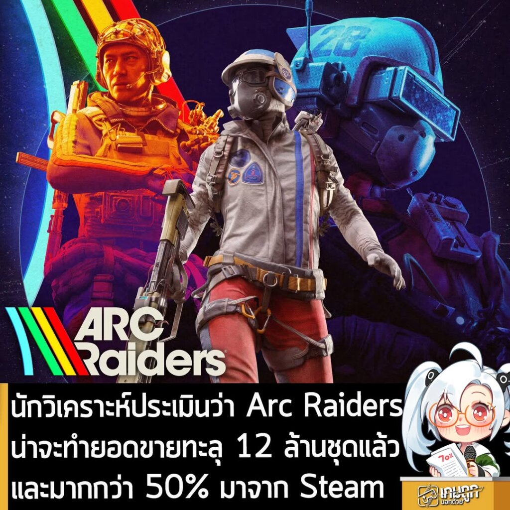 นักวิเคราะห์ประเมินว่า Arc Raiders น่าจะทำยอดขายทะลุ 12 ล้านชุดแล้ว และมากกว่า 50% มาจาก Steam