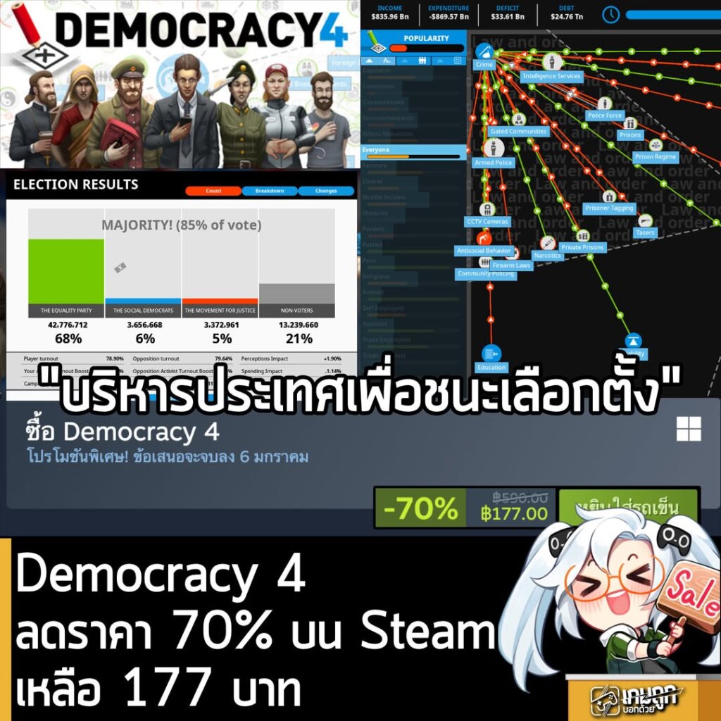 [Deal] Democracy 4 ลดราคา 70% บน Steamเหลือ 177 บาท