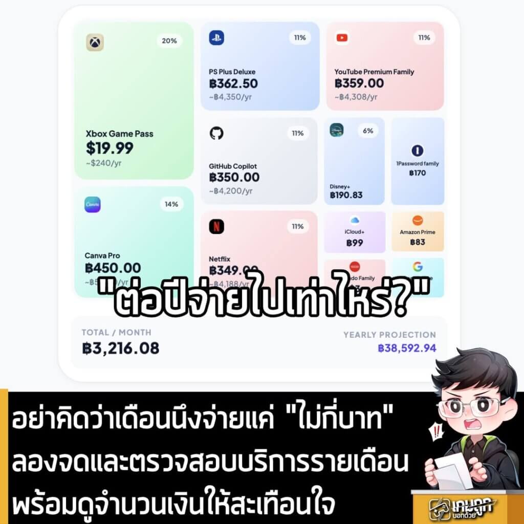 อย่าคิดว่าเดือนนึงจ่ายแค่ "ไม่กี่บาท" ลองจดและตรวจสอบบริการรายเดือนพร้อมดูจำนวนเงินให้สะเทือนใจ