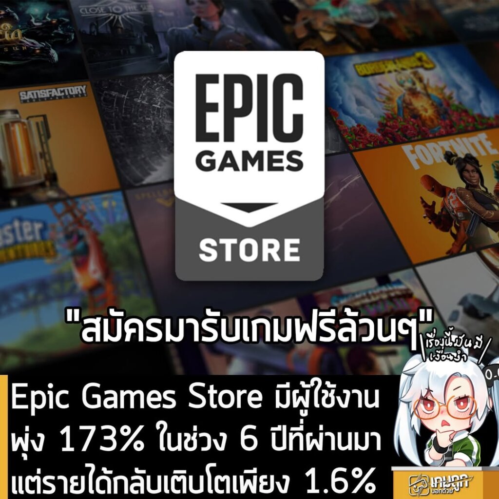 Epic Games Store มีผู้ใช้งานเพิ่ม 173% ในช่วง 6 ปีที่ผ่านมาแต่รายได้กลับเติบโตเพียง 1.6%