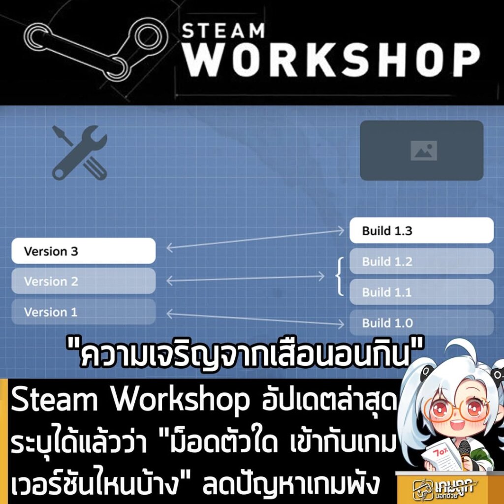 Steam Workshop อัปเดตล่าสุด ระบุได้แล้วว่า "ม็อดตัวใด เข้ากับเกมเวอร์ชันไหนบ้าง" ลดปัญหาเกมพัง