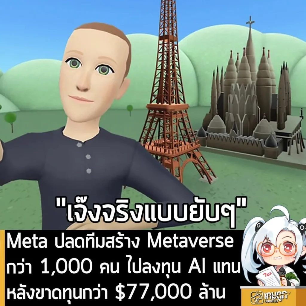 Meta ปลดทีมสร้าง Metaverse กว่า 1,000 คน ไปลงทุน AI แทน หลังขาดทุนกว่า $77,000 ล้าน