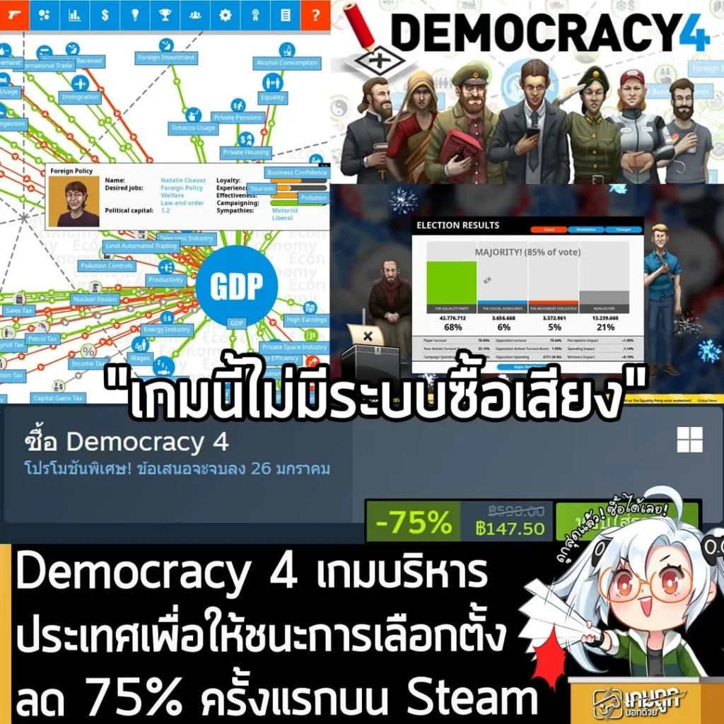 Democracy 4 กำลังลดราคา 75% ในเว็บ Steam เหลือราคา 147.50 บาท