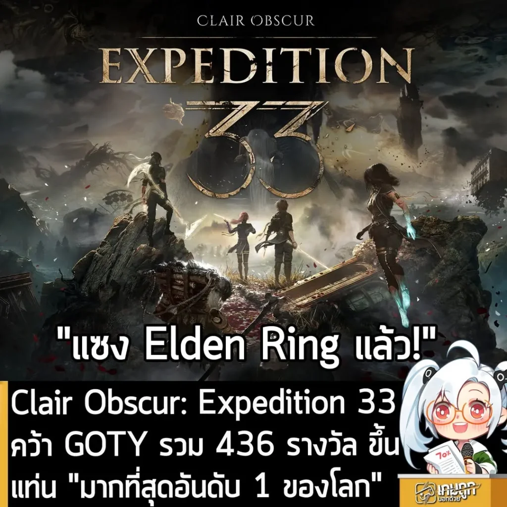 Clair Obscur: Expedition 33 คว้า GOTY รวม 436 รางวัล ขึ้นแท่น "มากที่สุดอันดับ 1 ของโลก"