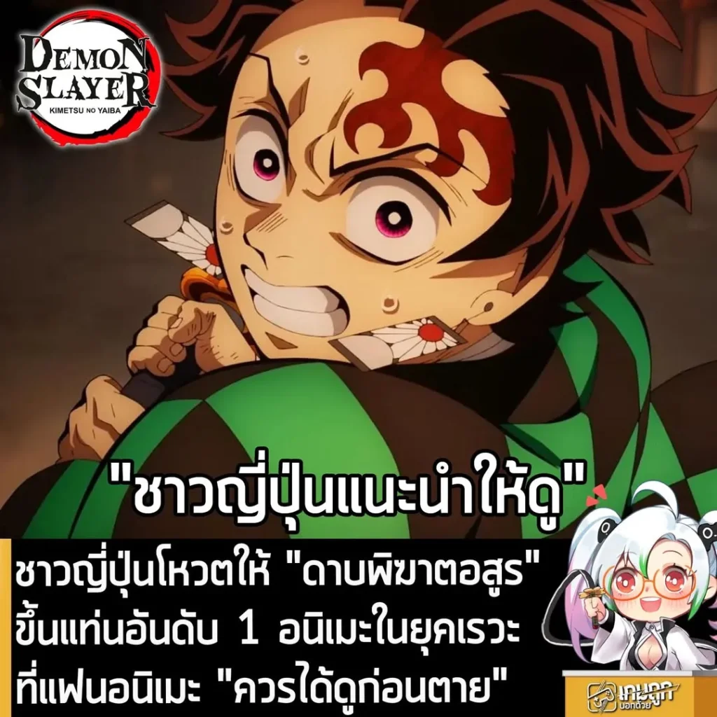 ชาวญี่ปุ่นโหวตให้ "ดาบพิฆาตอสูร" ขึ้นแท่นอันดับ 1 อนิเมะในยุคเรวะที่แฟนอนิเมะ "ควรได้ดูก่อนตาย"