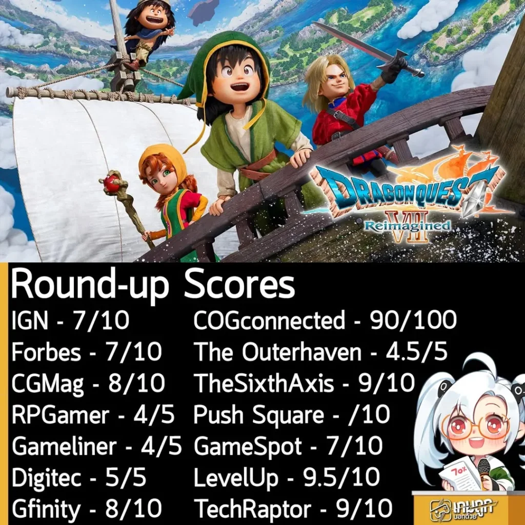 คะแนนรอบสื่อ Dragon Quest VII Reimagined