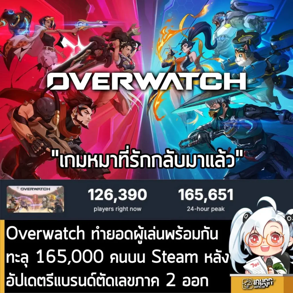 Overwatch ทำยอดผู้เล่นพร้อมกันทะลุ 165,000 คนบน Steam หลังอัปเดตรีแบรนด์ตัดเลขภาค 2 ออก