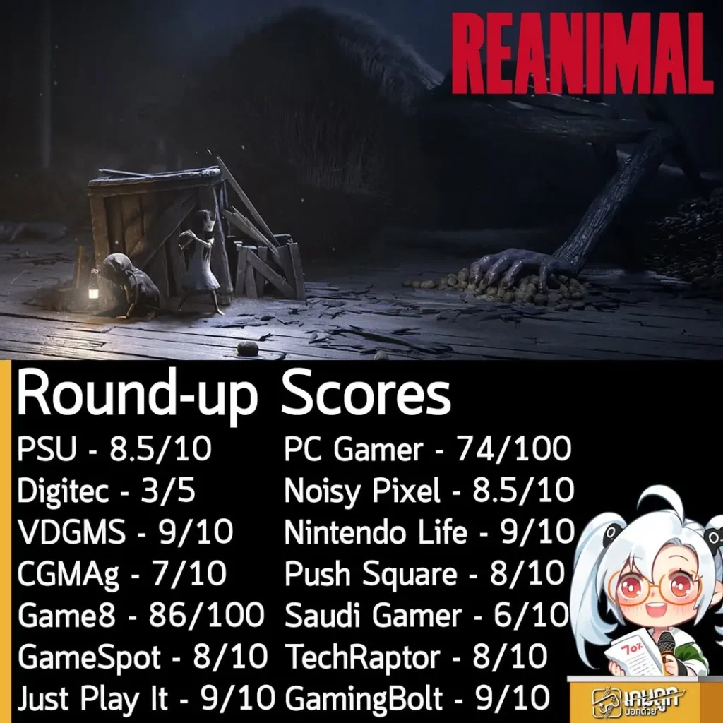 คะแนนรอบสื่อ REANIMAL