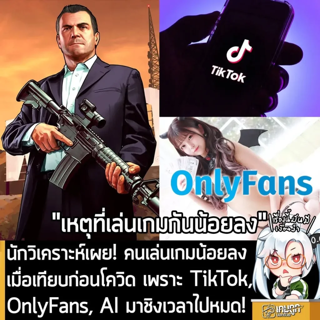 นักวิเคราะห์เผย! คนเล่นเกมน้อยลง เมื่อเทียบก่อนโควิด เพราะ TikTok, OnlyFans, AI มาชิงเวลาไปหมด!