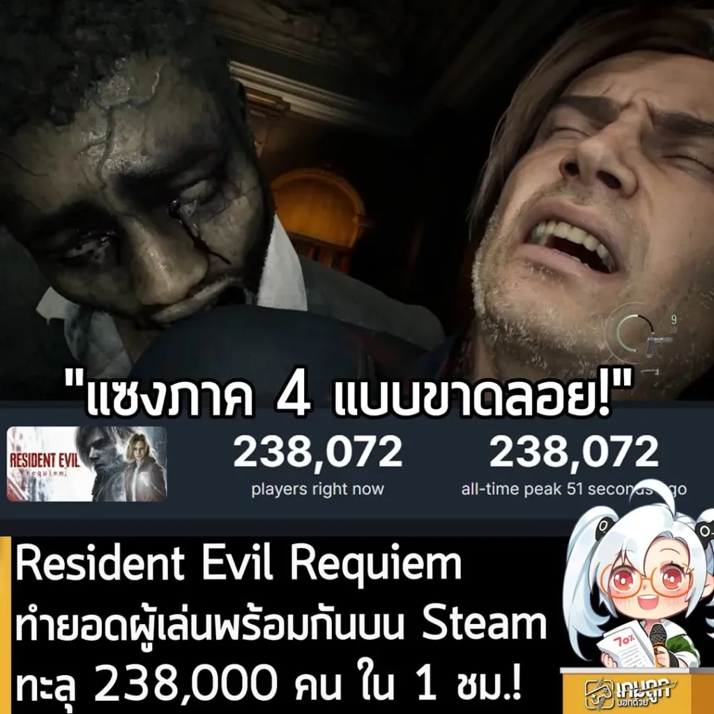 Resident Evil Requiem ทำยอดผู้เล่นพร้อมกันบน Steam ทะลุ 238,000 คน ใน 1 ชม.!
