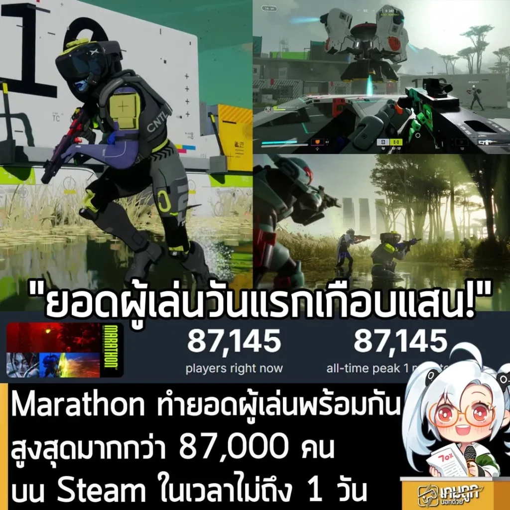 Marathon ทำยอดผู้เล่นพร้อมกันสูงสุดมากกว่า 87,000 คน บน Steam ในเวลาไม่ถึง 1 วัน