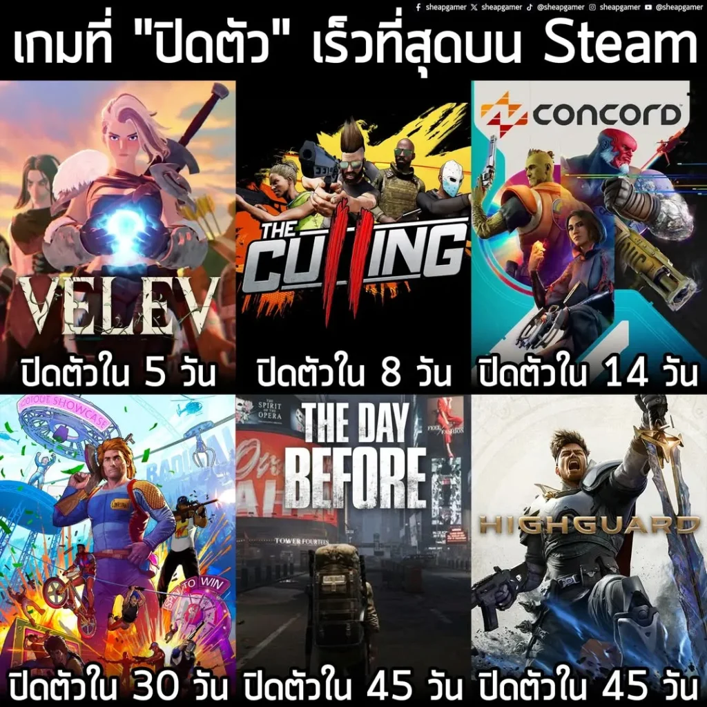 เกมที่ "ปิดตัว" เร็วที่สุดบน Steam