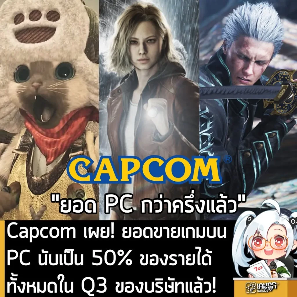 Capcom เผย! ยอดขายเกมบน PC นับเป็น 50% ของรายได้ทั้งหมดใน Q3 ของบริษัทแล้ว!