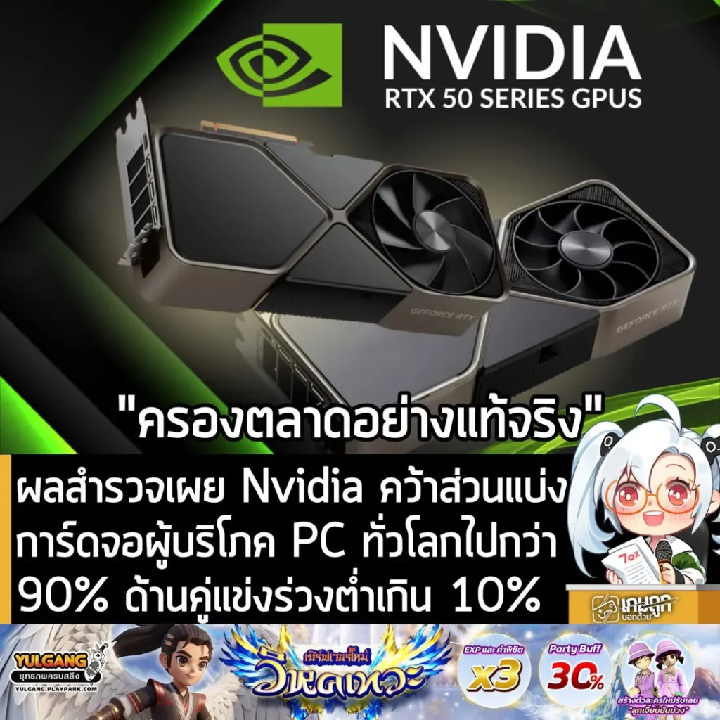 ผลสำรวจเผย Nvidia คว้าส่วนแบ่งการ์ดจอผู้บริโภค PC ทั่วโลกไปกว่า 90% ด้านคู่แข่งร่วงต่ำเกิน 10%