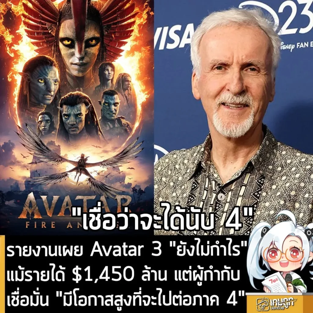 รายงานเผย Avatar 3 "ยังไม่กำไร" แม้รายได้ $1,450 ล้าน แต่ผู้กำกับเชื่อมั่น "มีโอกาสสูงที่จะไปต่อภาค 4"