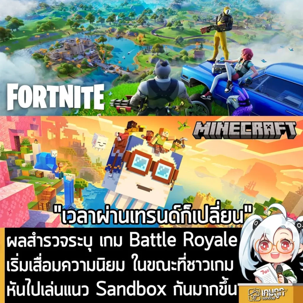 ผลสำรวจระบุเกม Battle Royale เริ่มเสื่อมความนิยม ในขณะที่ชาวเกมหันไปเล่นแนว Sandbox กันมากขึ้น