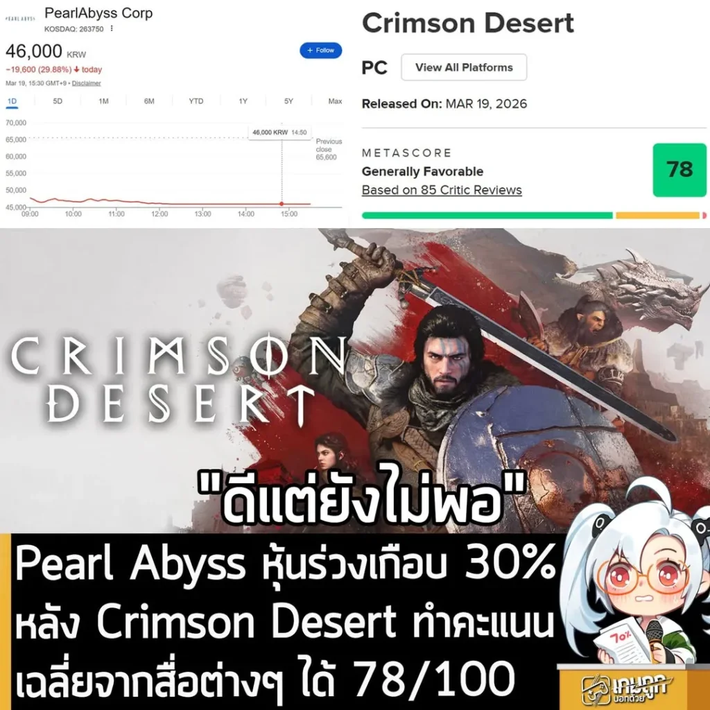 Pearl Abyss หุ้นร่วงเกือบ 30% หลัง Crimson Desert ทำคะแนนเฉลี่ยจากสื่อต่างๆ ได้ 78/100