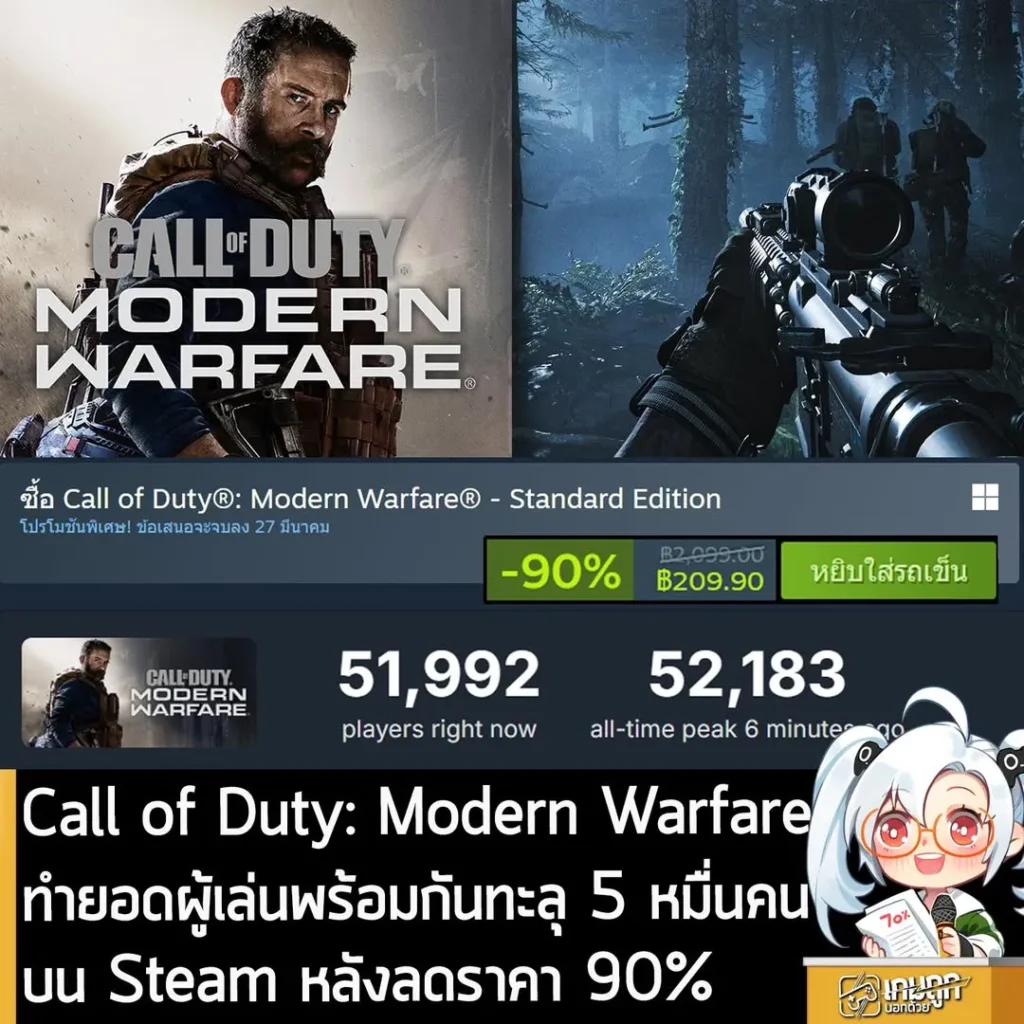 Call of Duty: Modern Warfare ทำยอดผู้เล่นพร้อมกันทะลุ 5 หมื่นคน บน Steam หลังลดราคา 90%