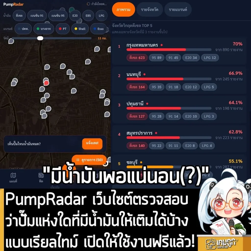 PumpRadar เว็บไซต์ตรวจสอบว่าปั๊ํมแห่งใดที่มีน้ำมันให้เติมได้บ้างแบบเรียลไทม์ เปิดให้ใช้งานฟรีแล้ว!