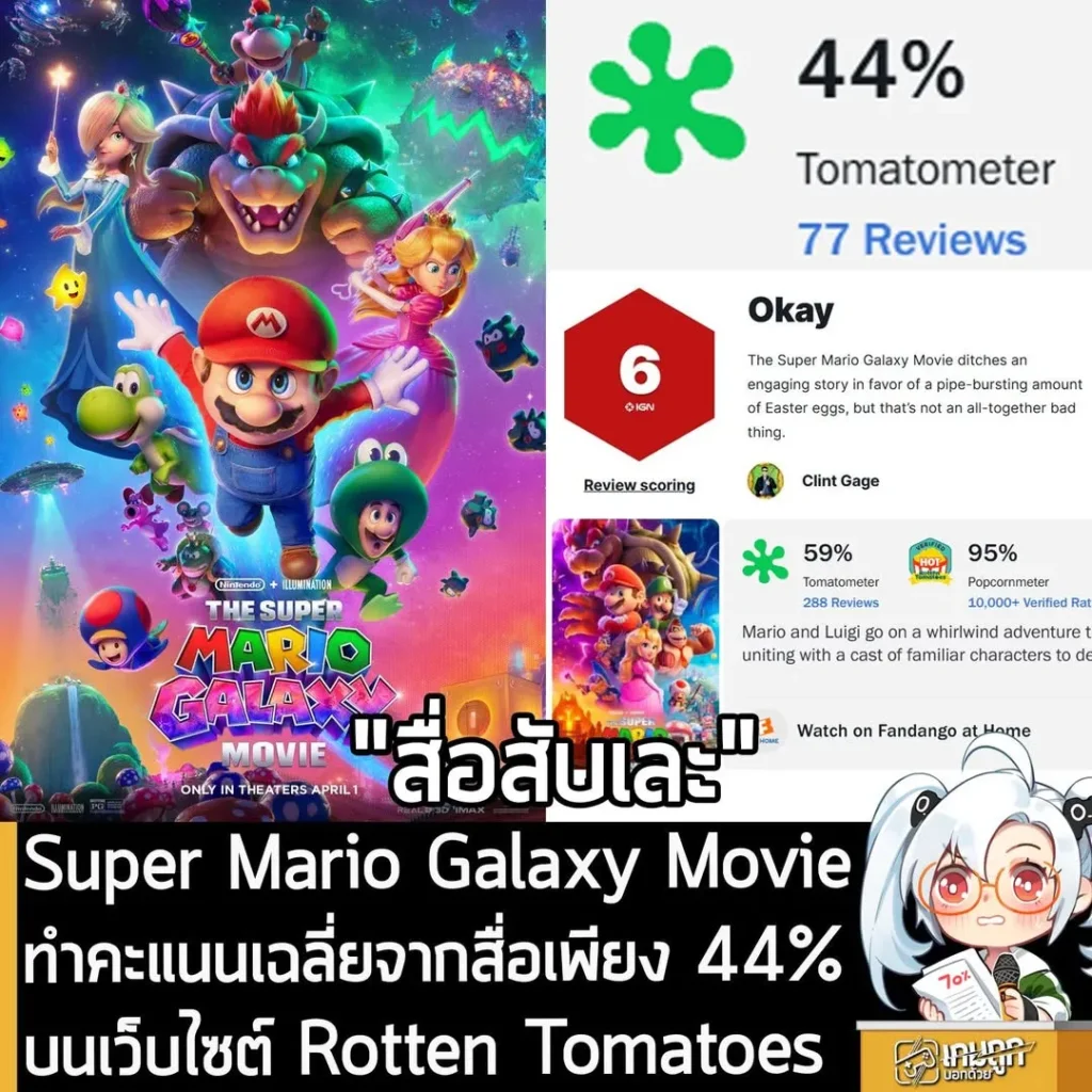 The Super Mario Galaxy Movie ทำคะแนนเฉลี่ยจากสื่อเพียง 44% บนเว็บไซต์ Rotten Tomatoes
