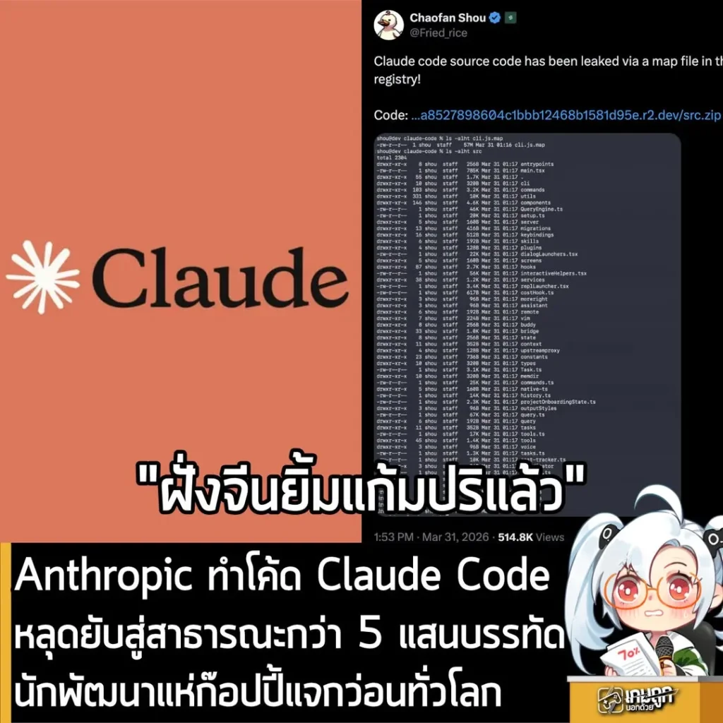 Anthropic ทำโค้ด Claude Codeหลุดยับสู่สาธารณะกว่า 5 แสนบรรทัด นักพัฒนาแห่ก๊อปปี้แจกว่อนทั่วโลก