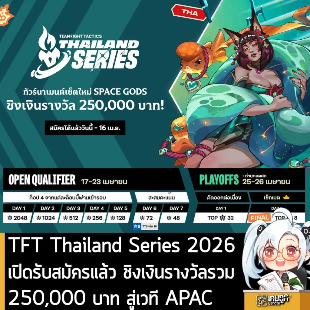 TFT Thailand Series 2026 เปิดรับสมัครแล้ว ชิงเงินรางวัลรวม 250,000 บาท สู่เวที APAC