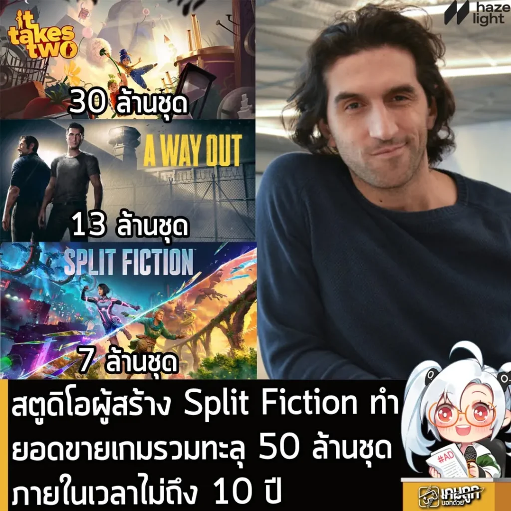 สตูดิโอผู้สร้าง Split Fiction ทำยอดขายเกมรวมทะลุ 50 ล้านชุดภายในเวลาไม่ถึง 10 ปี