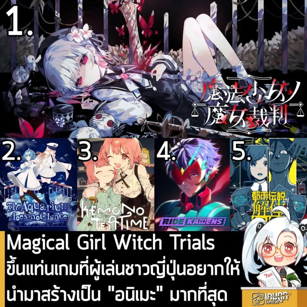 Magical Girl Witch Trials ขึ้นแท่นเกมที่ผู้เล่นชาวญี่ปุ่นอยากให้นำมาสร้างเป็น "อนิเมะ" มากที่สุด