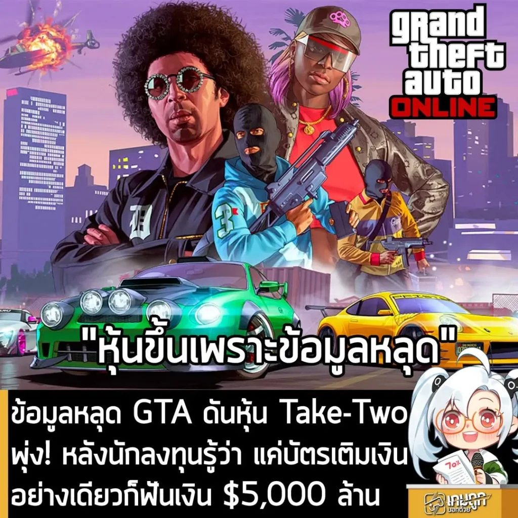 ข้อมูลหลุด GTA ดันหุ้น Take-Two พุ่ง! หลังนักลงทุนรู้ว่า แค่บัตรเติมเงินอย่างเดียวก็ฟันเงิน $5,000 ล้าน
