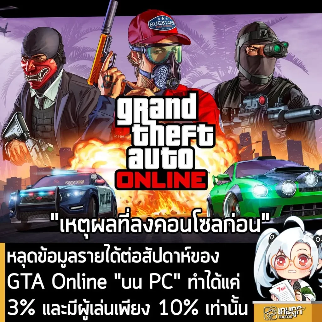 หลุดข้อมูลรายได้ต่อสัปดาห์ของ GTA Online "บน PC" ทำได้แค่ 3% และมีผู้เล่นเพียง 10% เท่านั้น