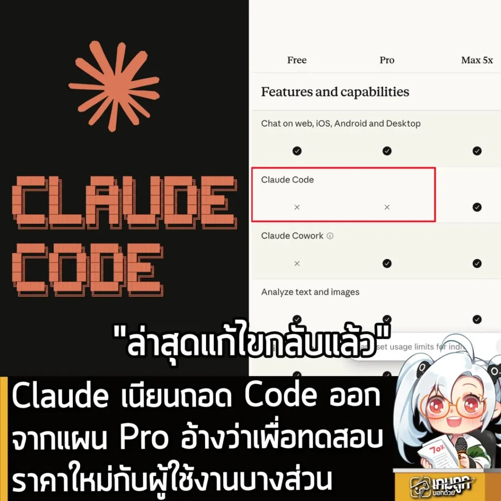 Claude เนียนถอด Code ออกจากแผน Pro อ้างว่าเพื่อทดสอบราคาใหม่กับผู้ใช้งานบางส่วน