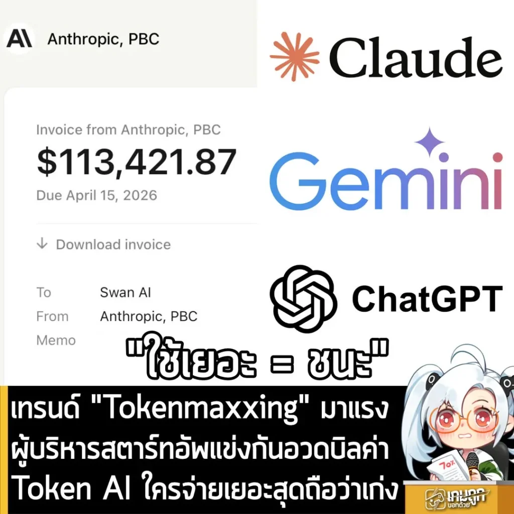 เทรนด์ "Tokenmaxxing" มาแรง ผู้บริหารสตาร์ทอัพแข่งกันอวดบิลค่า AI ใครจ่ายเยอะสุดถือว่าเก่ง