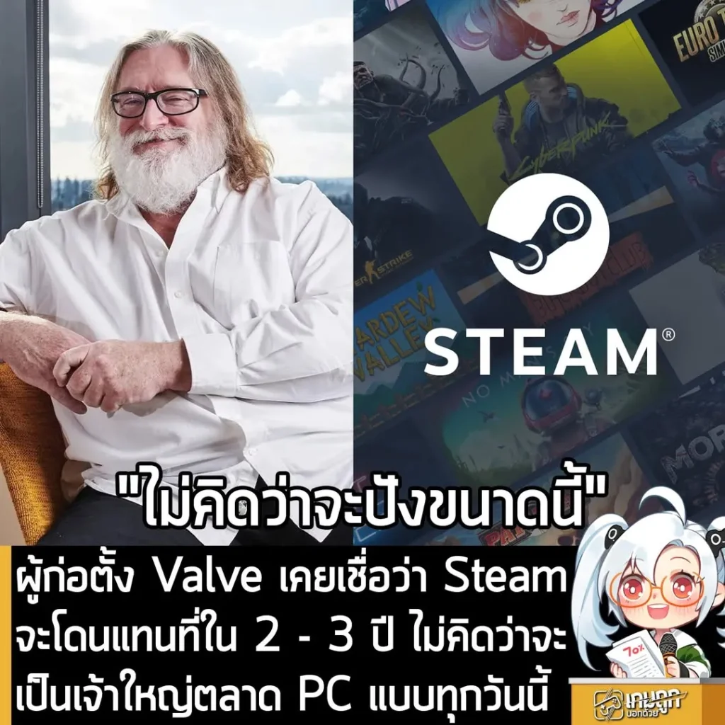 ผู้ก่อตั้ง Valve เคยเชื่อว่า Steam จะโดนแทนที่ใน 2 - 3 ปี ไม่คิดว่าจะเป็นเจ้าใหญ่ตลาด PC แบบทุกวันนี้